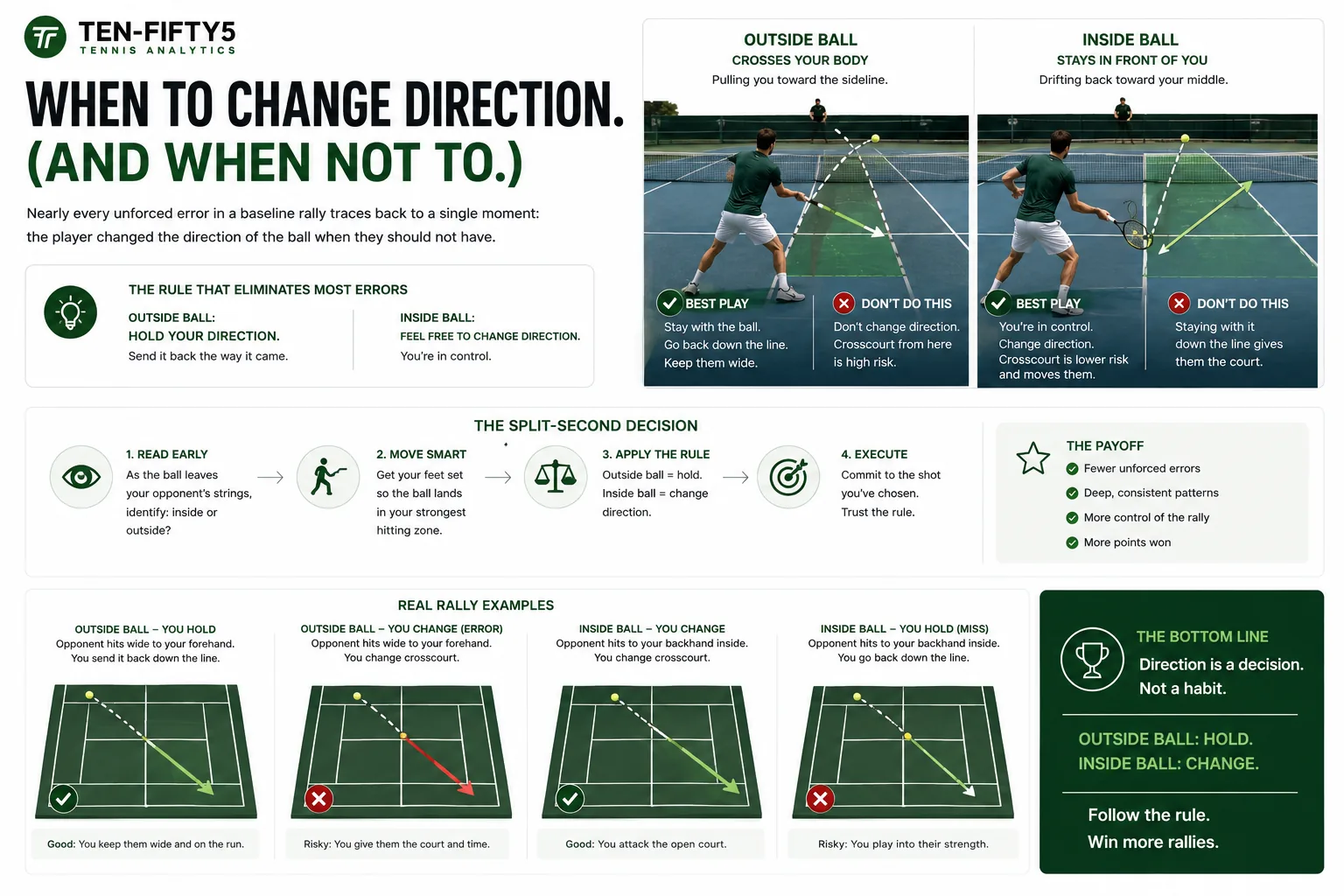 When to Change Direction in Tennis