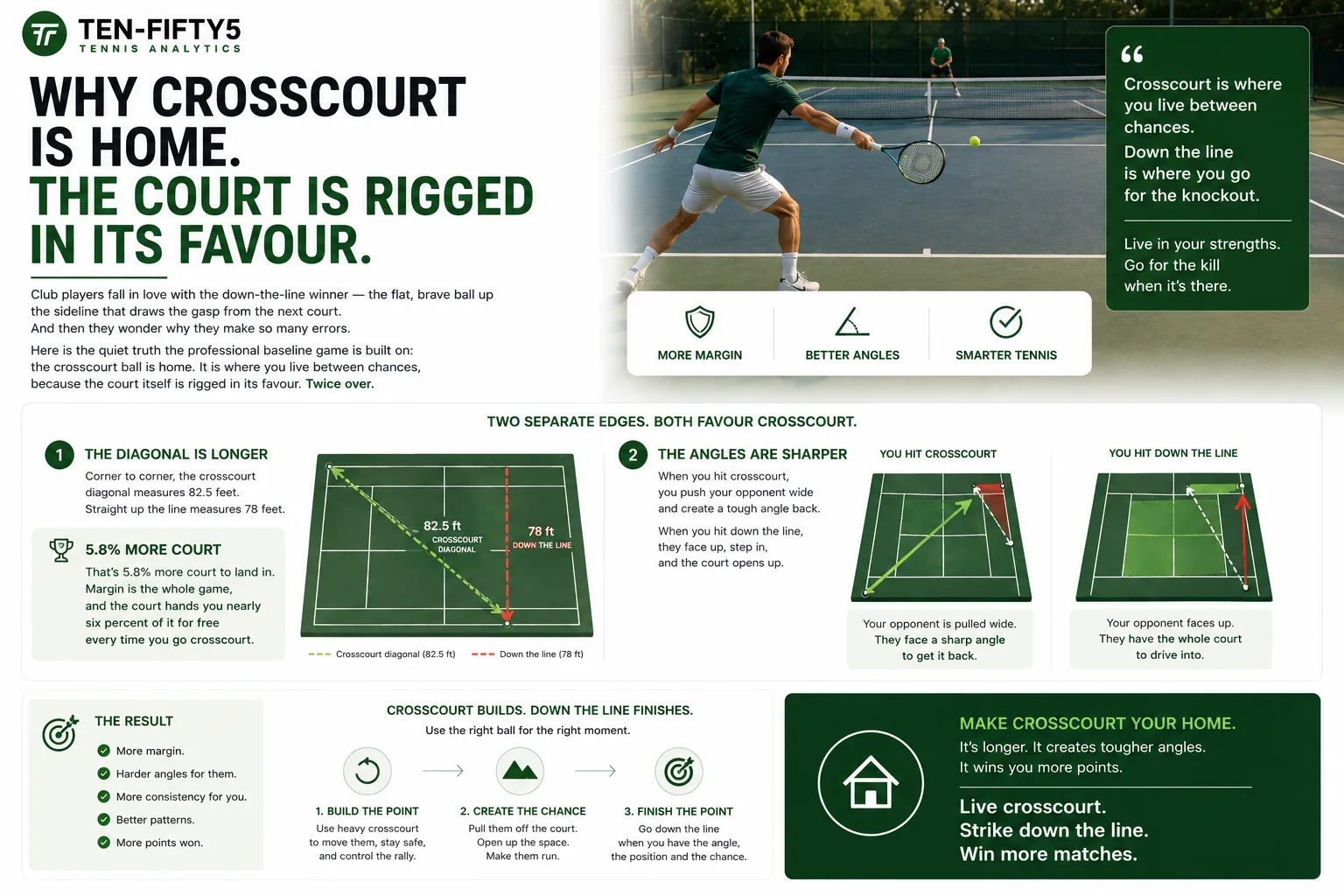 Why Crosscourt Is the Safer Shot