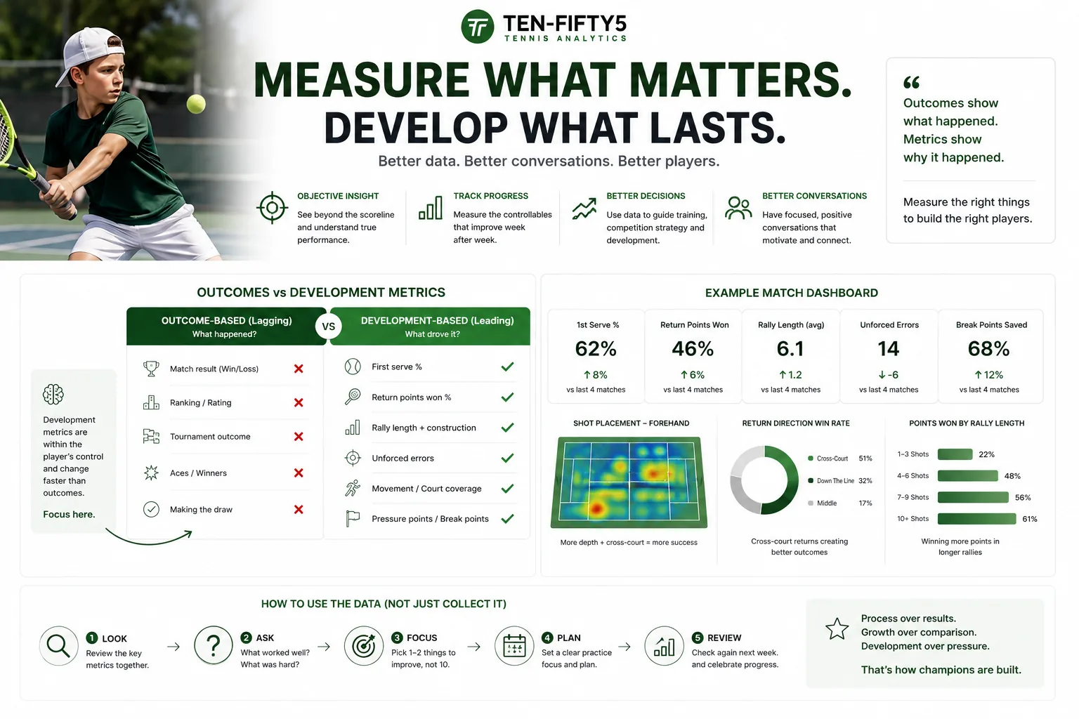 Tennis Analytics for Juniors: What to Track