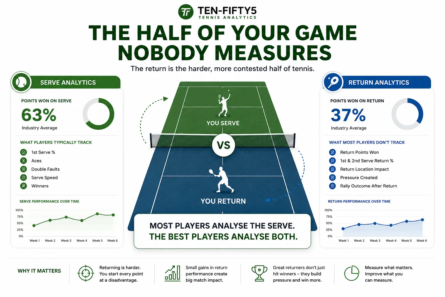 Tennis Return of Serve Analysis: The Stats That Win You Breaks