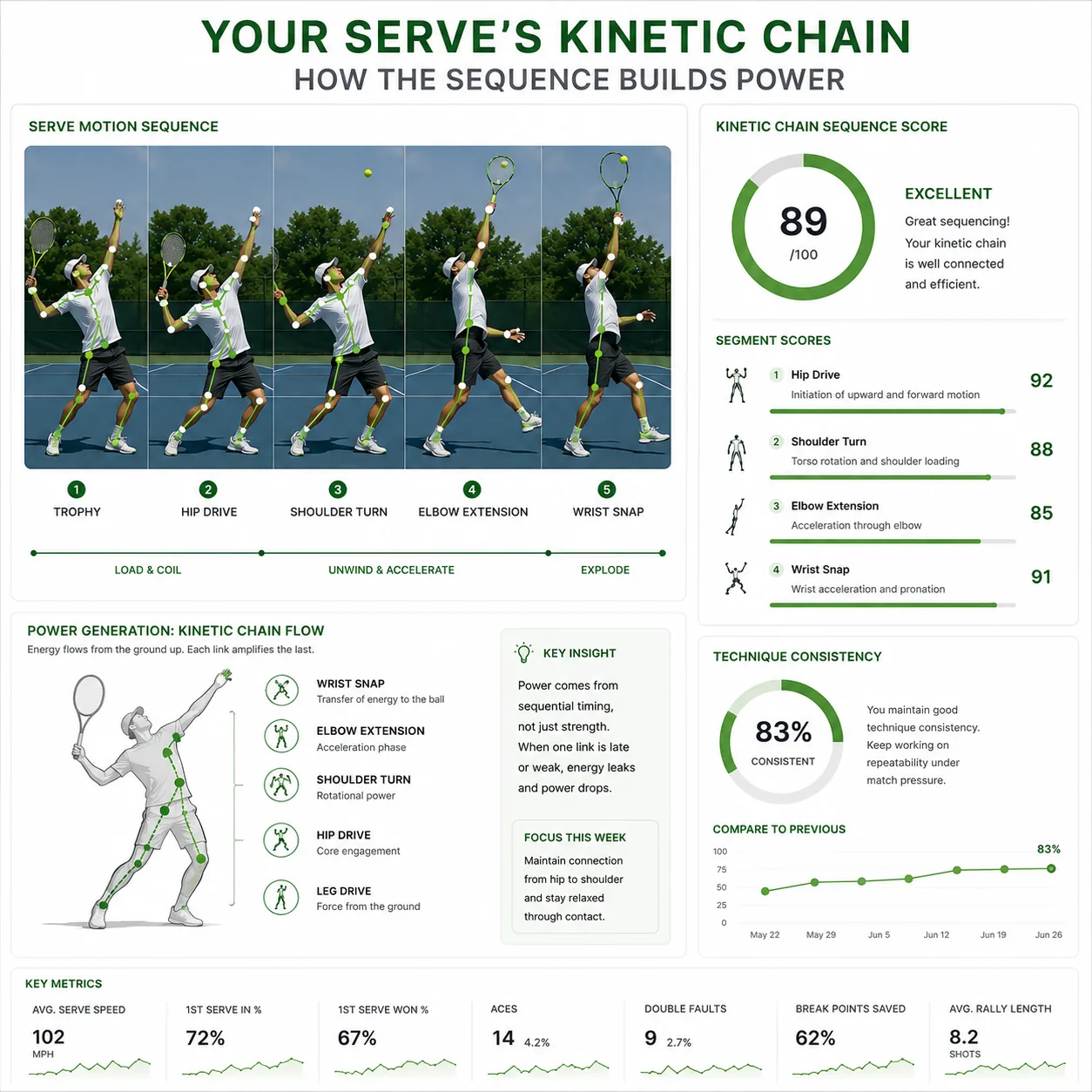 Your Serve's Kinetic Chain: How to Read the Biomechanics That Build Your Power