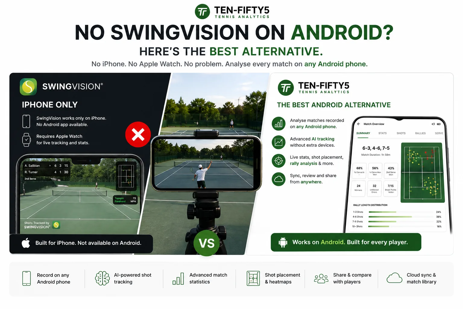 Best SwingVision Alternative for Android