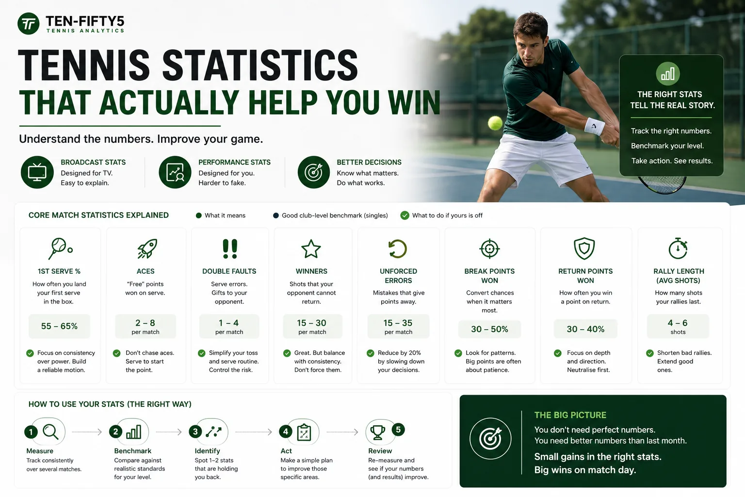 Tennis Stats Explained: What Each Number Means